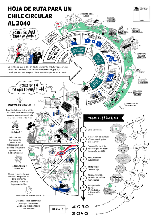 Fechas entradas en Vigencia